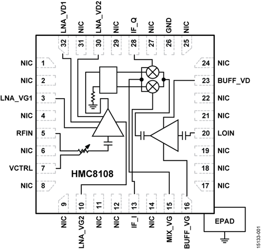 HMC8108LC5/HMC8108LC5TR緊湊型X頻段單芯片低噪聲轉換器  ADI現貨