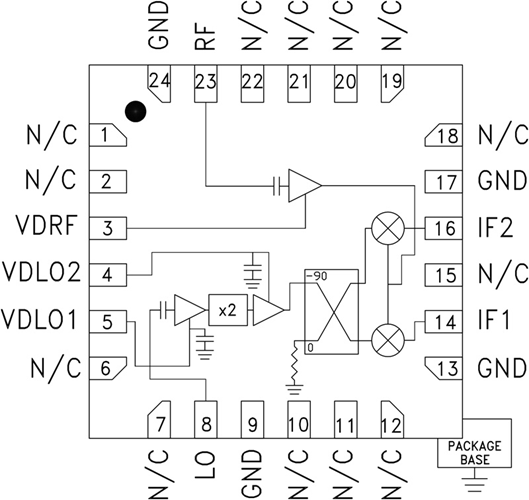 HMC977LP4E/HMC977LP4ETR軍用雷達下變頻器  ADI現貨