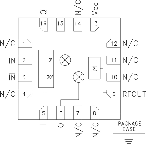 HMC500LP3E/HMC500LP3ETR無線基礎設施矢量調制器  ADI現貨