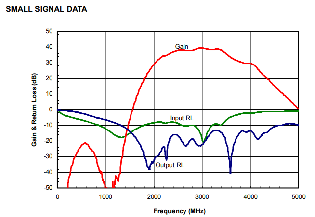 S波段寬帶高功率放大器模塊AM243638SF-4H