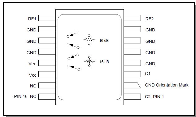 無線網絡和通信GaAs FET數字衰減器AT-273-PIN