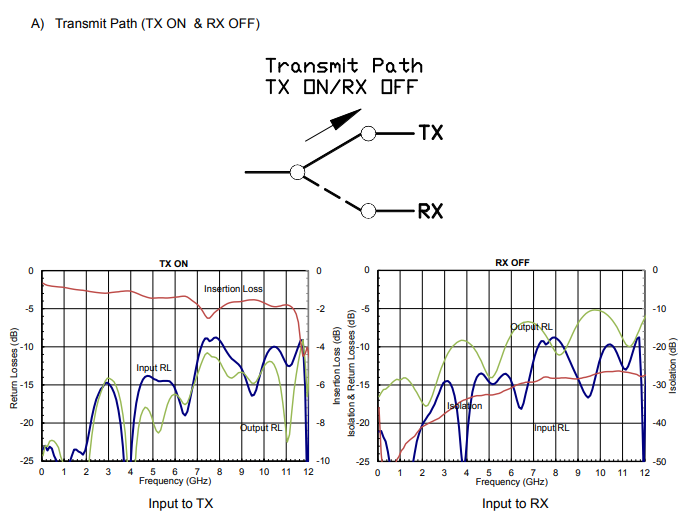 10W的SPDT T / R開關DC – 11.0GHz——AM00011040TM-CM-R