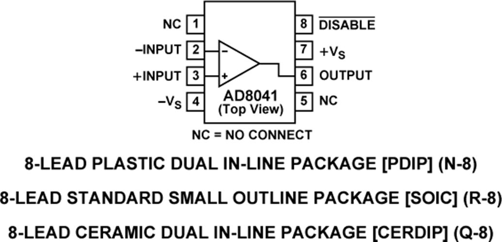 5962-9683901MPA低功耗高速放大器  原裝現貨