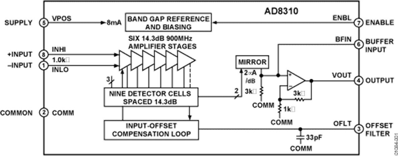 AD8310ARMZ超快響應對數放大器  ADI現貨