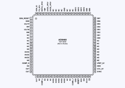AD8460高速DAC高電流任意波形發生器
