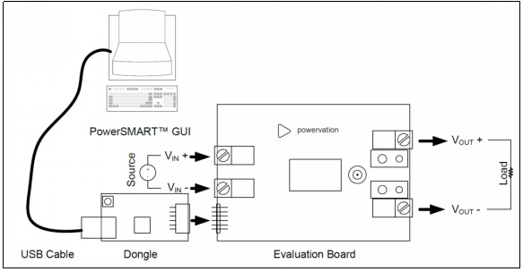 PMbus 系統架構