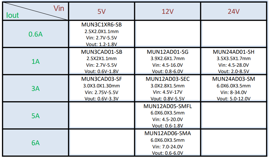 Cyntec部分產品符合車規AECQ-100標準