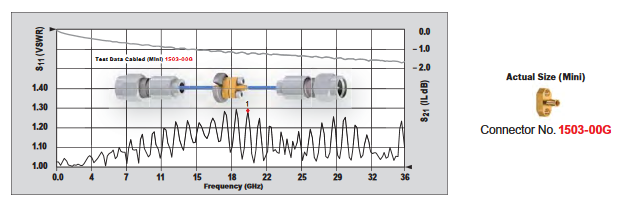 SOUTHWEST法蘭端接