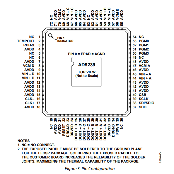 AD9239BCPZ-170四通道12位高速ADC芯片