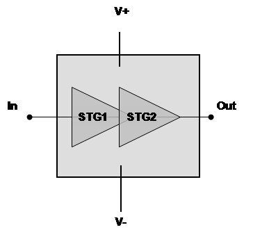 CHA8610-99F   放大器– HPA