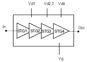 CHA5350-99F  放大器– MPA