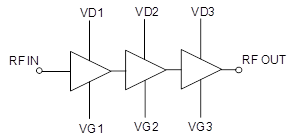 CHA5266-99F  放大器– MPA