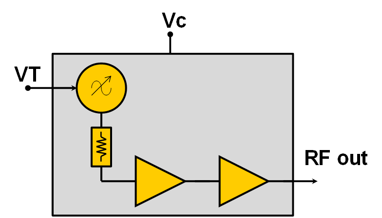 CHV1203a98F  振蕩器– VCO