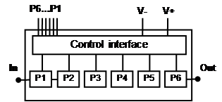 CHP4012a98F  相移器