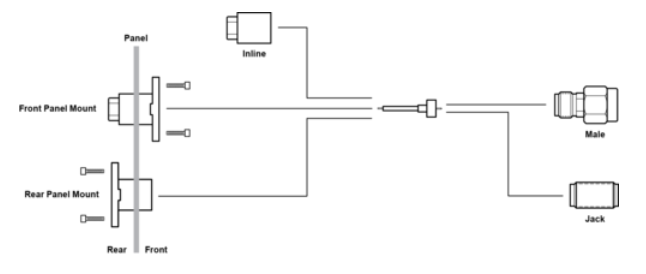 2402-01SF 1.0毫米（寬）插孔（母）現場可更換電纜連接器SOUTHWEST