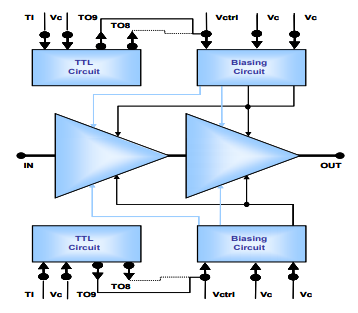 ?CHA8100-99F X波段高功率放大器UMS