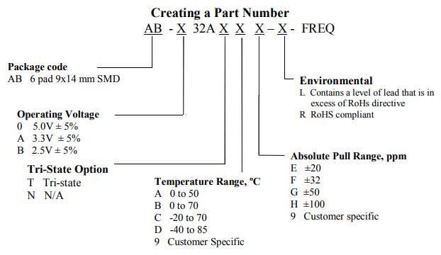 ?AB-X32AXXX系列壓控晶體振蕩器NEL Frequency Controls