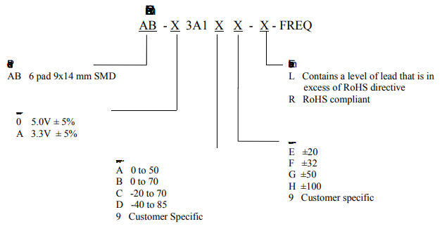 ?AB-X3A1XX-X-FREQ極低相位噪聲壓控晶振NEL?Frequency?Controls