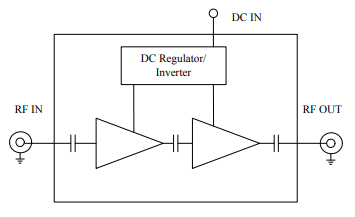 ?ALN3325-41-4320寬帶低噪聲放大器WENTEQ