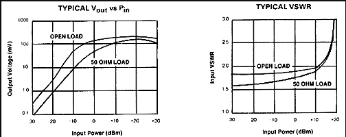 HEROTEK微波脈沖/連續波功率監測器