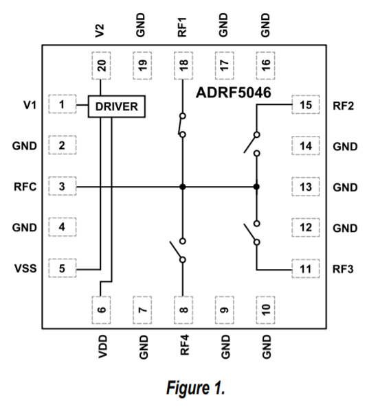 ?ADRF5046反射式單極四擲（SP4T）開關ADI