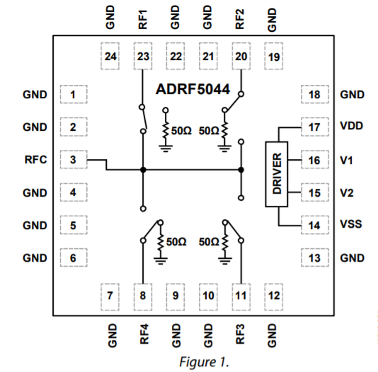 ?ADRF5044單極四擲開關ADI