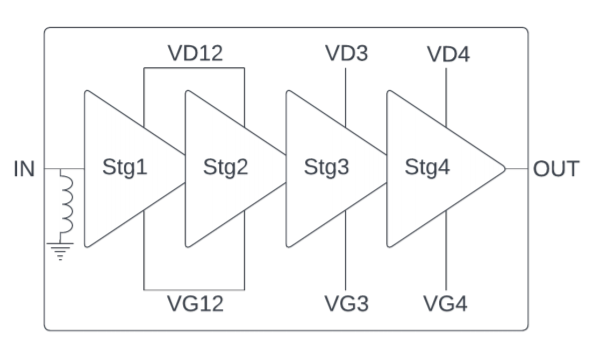 ?CHA7453-99F Q波段高功率放大器