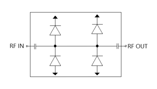 ?TGL2201寬帶雙級限幅器現貨庫存